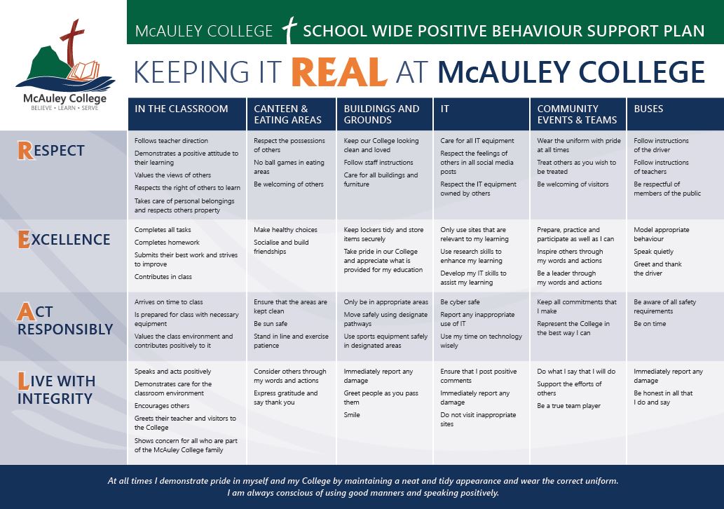 McAuley College school wide positive behaviour support plan.